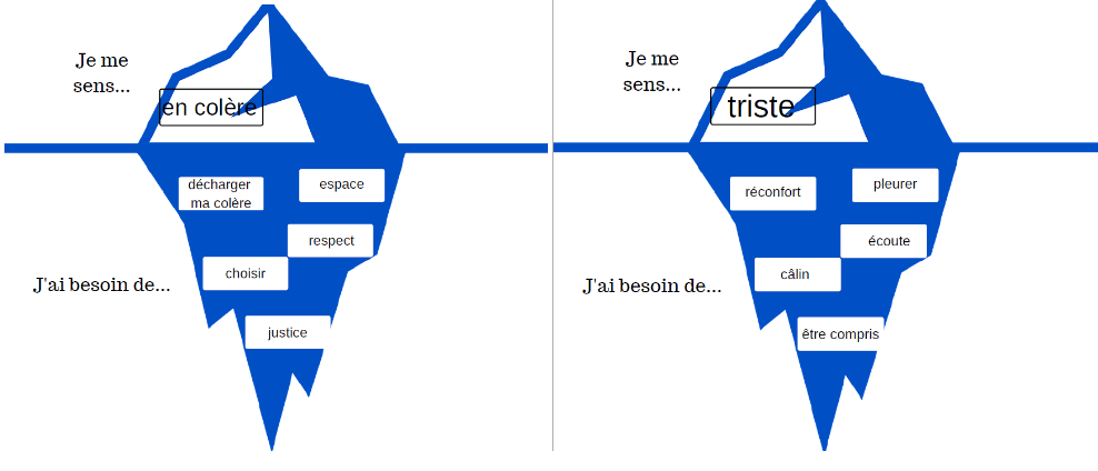 alphabétisation émotionnelle enfants